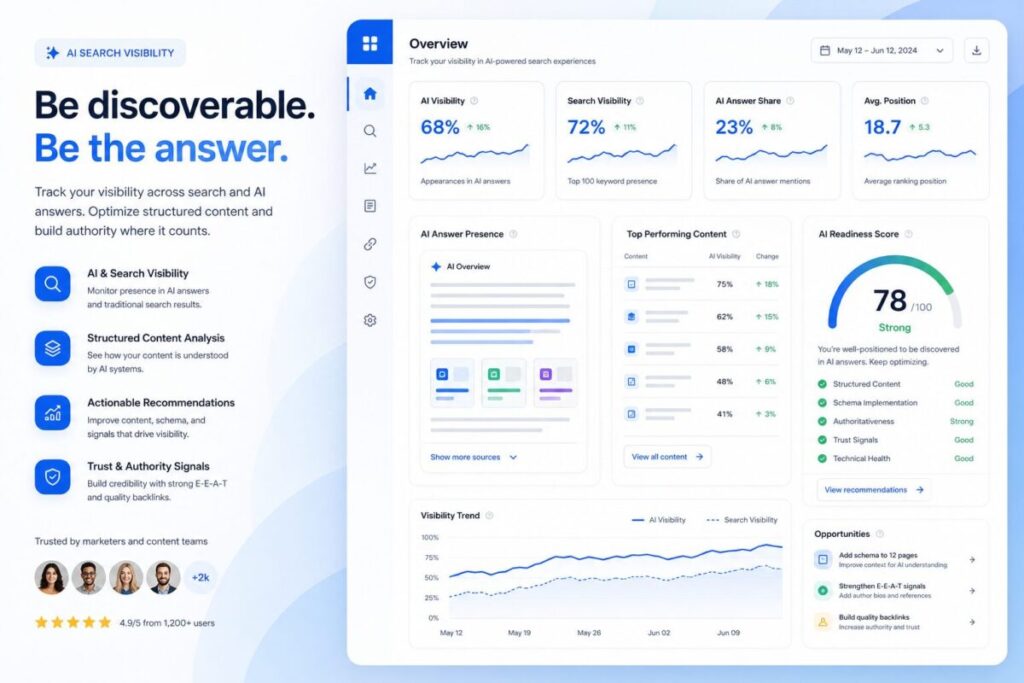 AI search visibility calculator dashboard showing content readiness score, search signals, and page improvement recommendations.