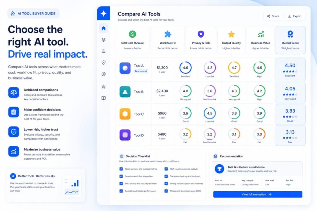 AI Tools Decision Framework for Small Teams