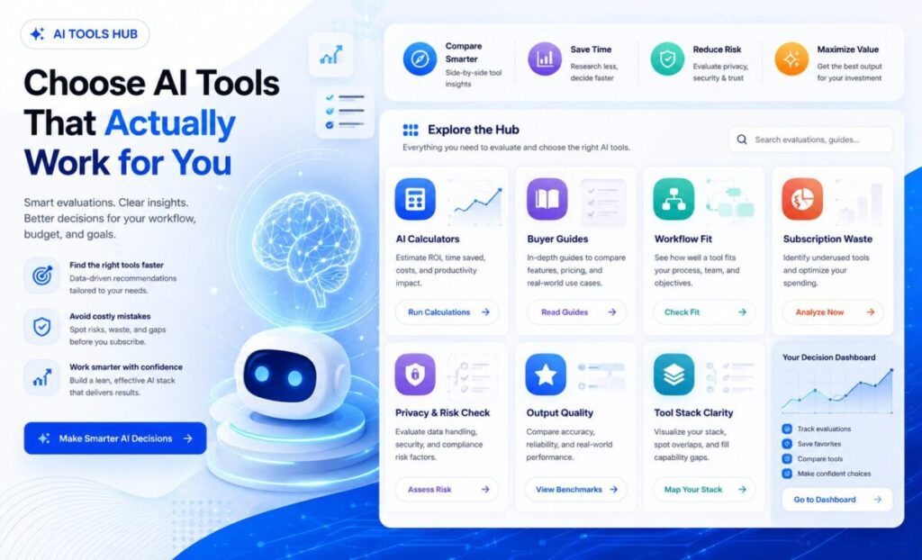 AI Tools Hub dashboard showing AI calculators, buyer guides, workflow fit, subscription waste, privacy risk, output quality, and tool stack clarity.