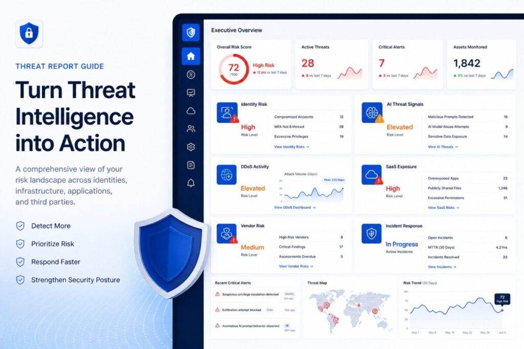 Cloudflare 2026 Threat Report cybersecurity guide dashboard showing identity risk, AI threats, DDoS activity, SaaS exposure, vendor risk, and incident response signals.
