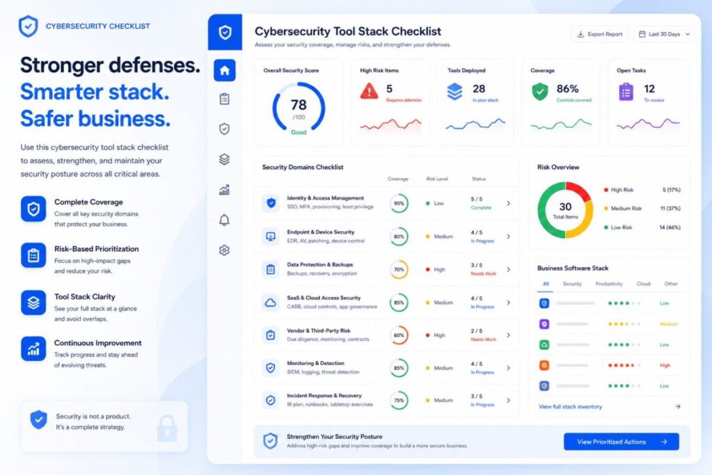 Cybersecurity tool stack checklist dashboard showing identity, devices, backups, SaaS access, vendor risk, monitoring, and incident response categories.