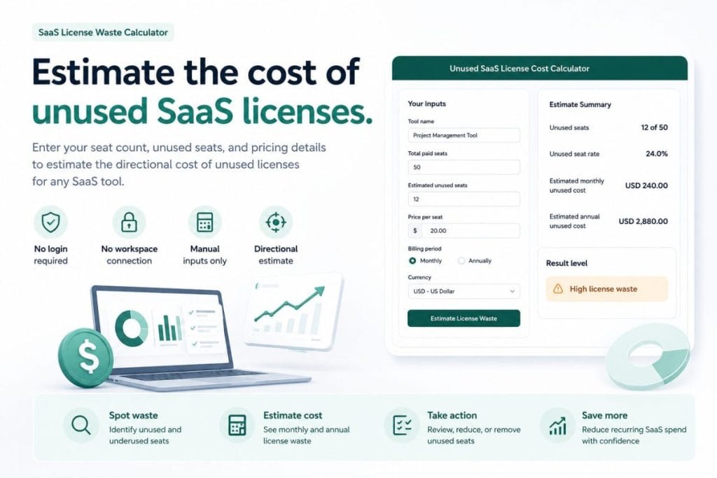 Unused SaaS license cost calculator preview showing manual inputs for paid seats, unused seats, price per seat, and estimated monthly and annual license waste