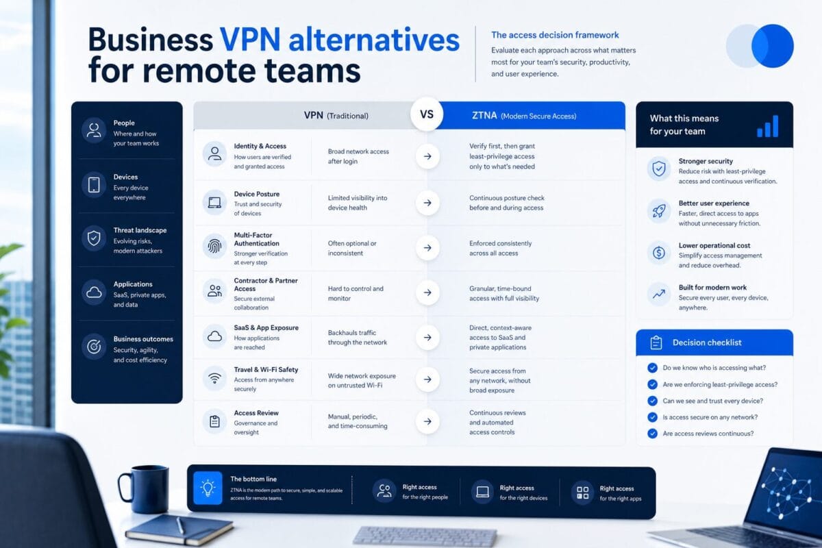 Business VPN Alternatives for Remote Teams: 2026 Guide