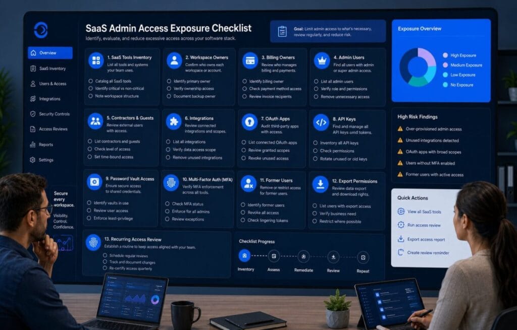 SaaS admin access exposure checklist reviewing admins, owners, billing, MFA, integrations, contractors, former users, and access risk.