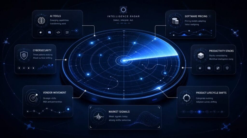 ToolRelief Tech Radar dashboard for AI software pricing security and vendor decision signals
