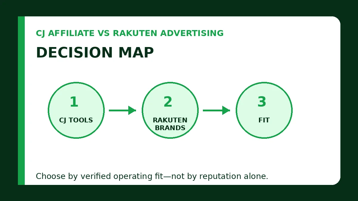 CJ Affiliate vs Rakuten Advertising decision map