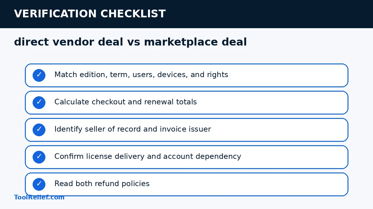 direct vendor deal vs marketplace deal verification checklist