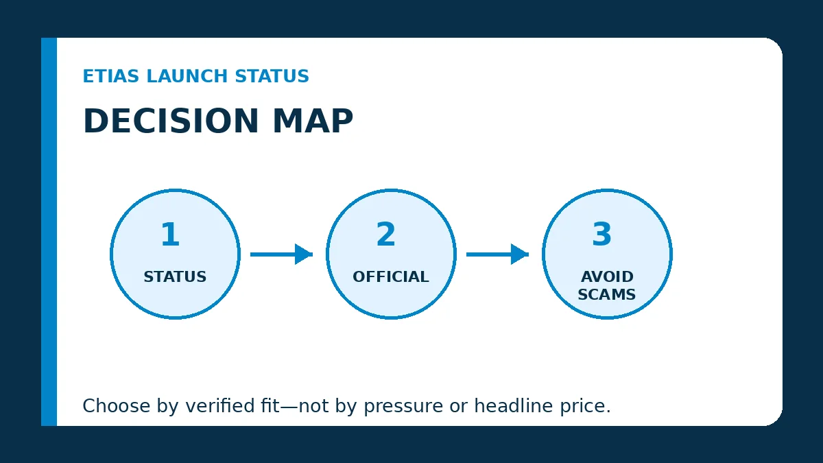 ETIAS launch status decision map