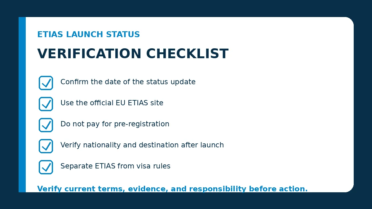 ETIAS launch status verification checklist