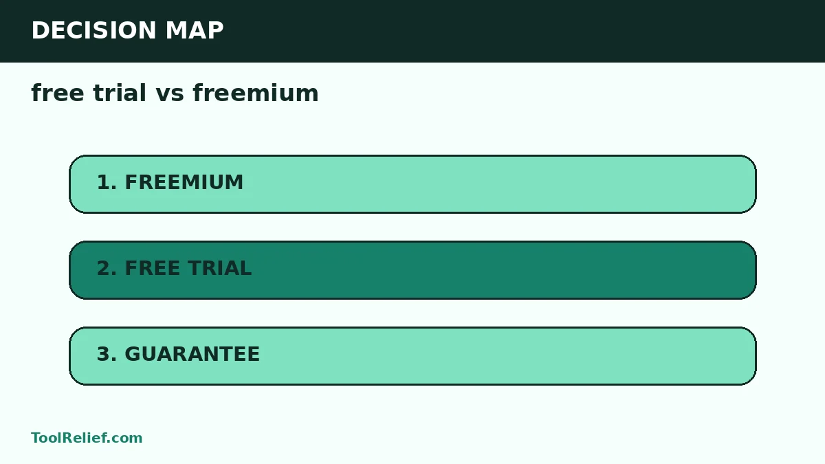 free trial vs freemium decision map