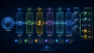 MCP security tools protecting AI agents with gateways scanners and runtime controls