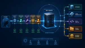 MCP server security checklist for AI agent production access