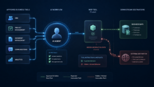 MCP tool poisoning attack redirecting an AI agent toward sensitive business data