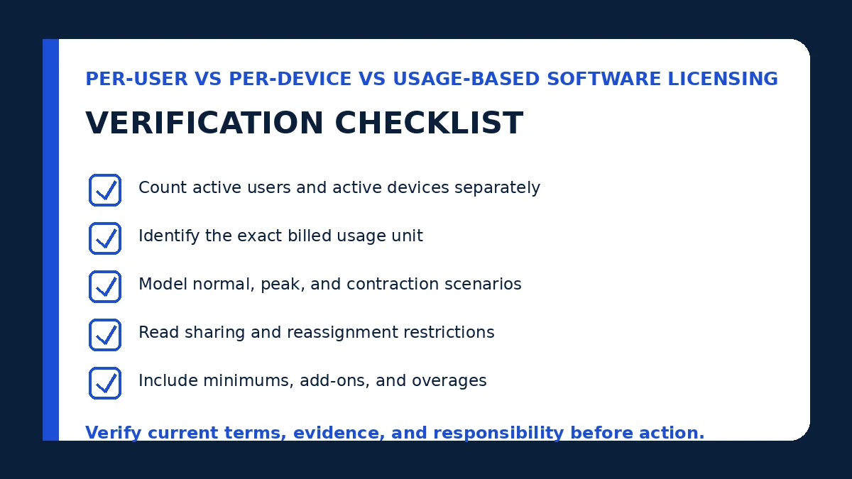 per-user vs per-device vs usage-based software licensing verification checklist