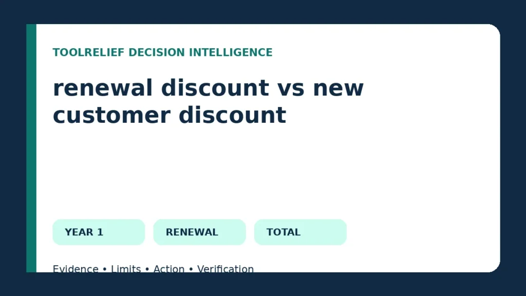 renewal discount vs new customer discount decision framework