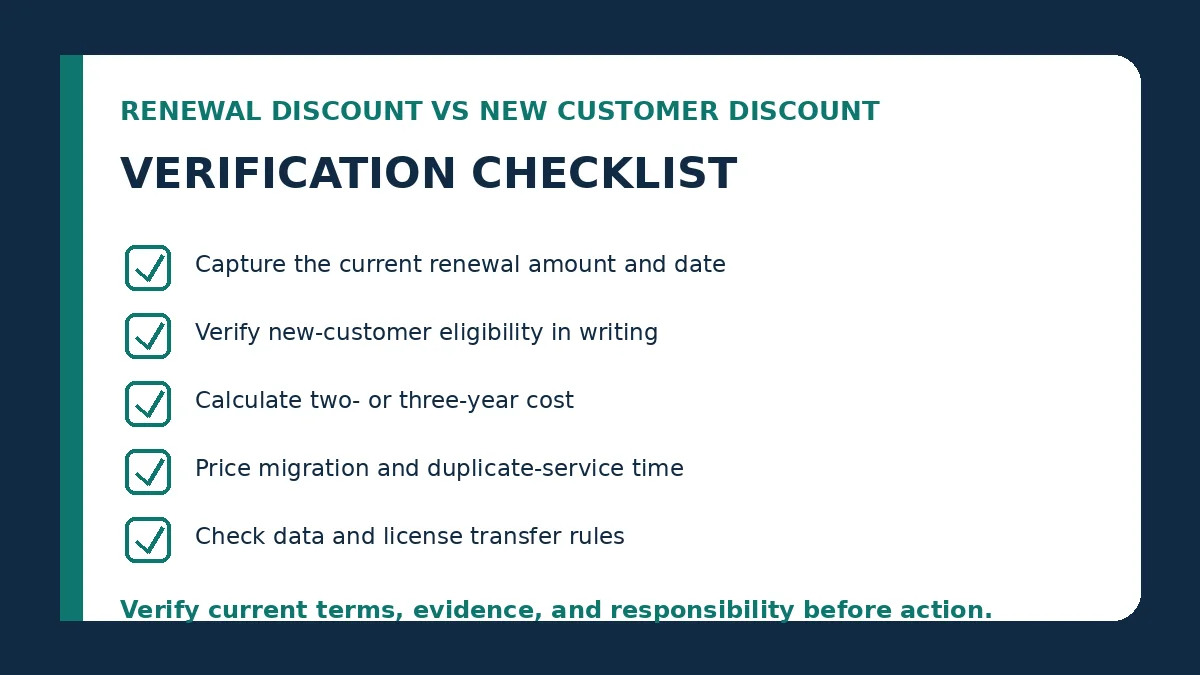 renewal discount vs new customer discount verification checklist