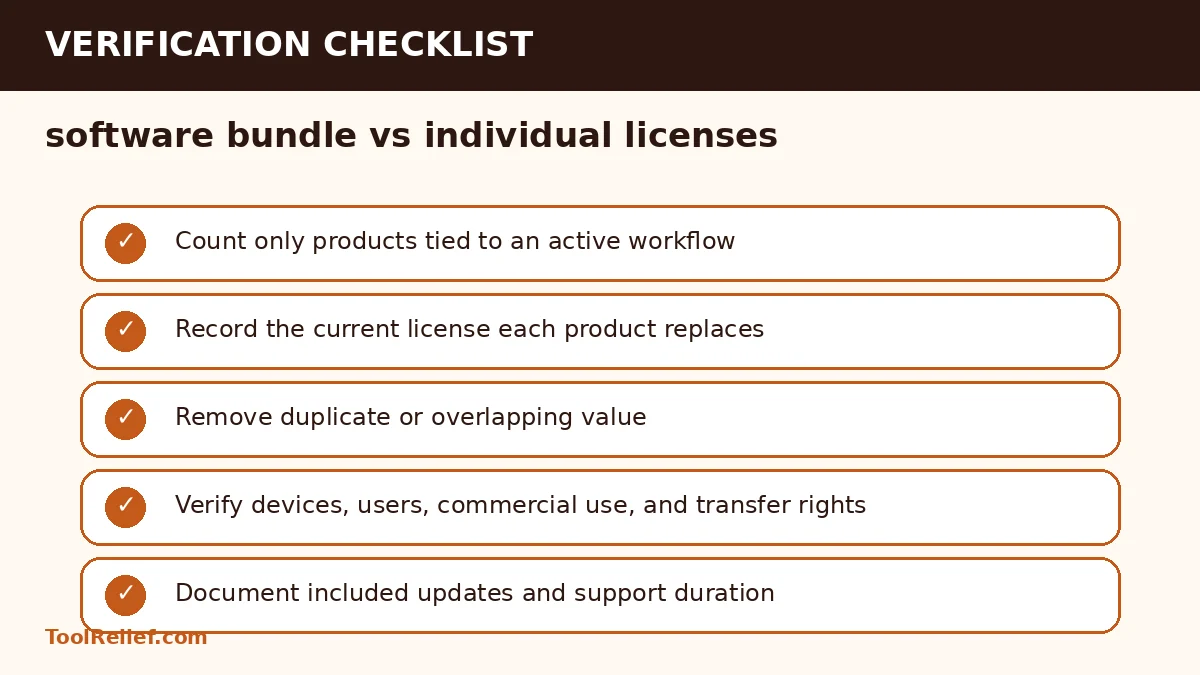 software bundle vs individual licenses verification checklist