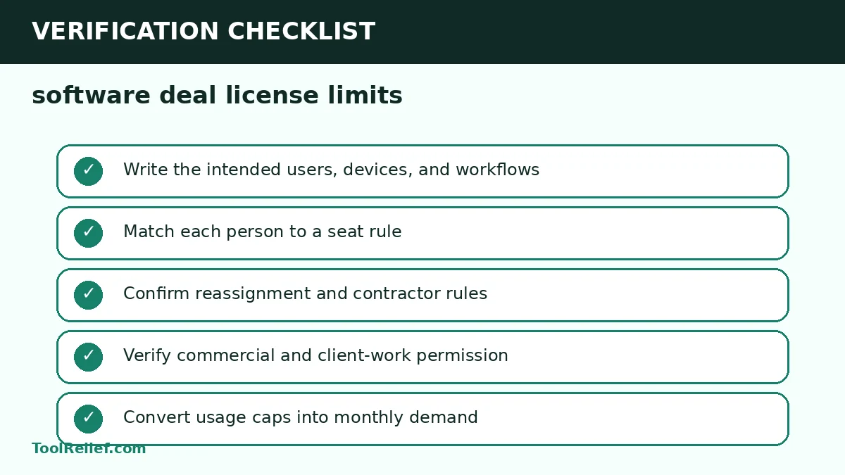 software deal license limits verification checklist