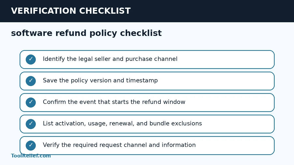software refund policy checklist verification checklist