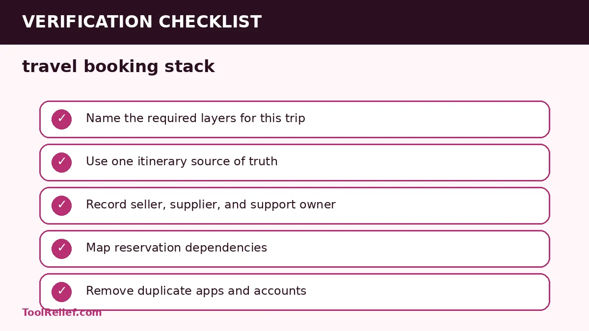travel booking stack verification checklist